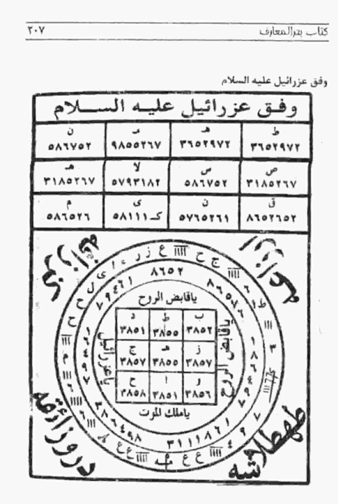 باب مجنون یا کسی که غقل از سرش گم کرده است - کتاب بحرالمعارف