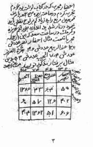 دعا و طلسم ها در باب طالب و مطلوب در کتاب بحرالاسرار