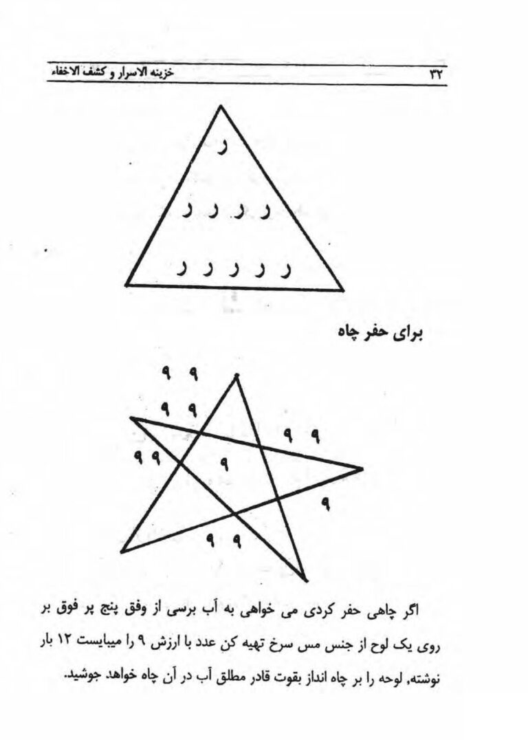 نمای 1 از دانلود کتاب خزینه الاسرار و کشف الاخفاء اثر شیخ بهاءالدین محمدنقشبندی - ابطال سحر