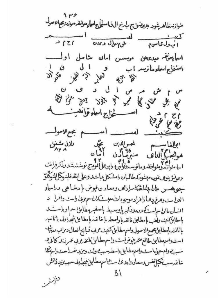 نمای 4 از کتاب جفر جامع جواهرالاسرار محمود دهدار | جامع‌ترین مرجع علم جفر و علوم حروفی با بیش از ۲۰۰ صفحه - اسماء روحانی