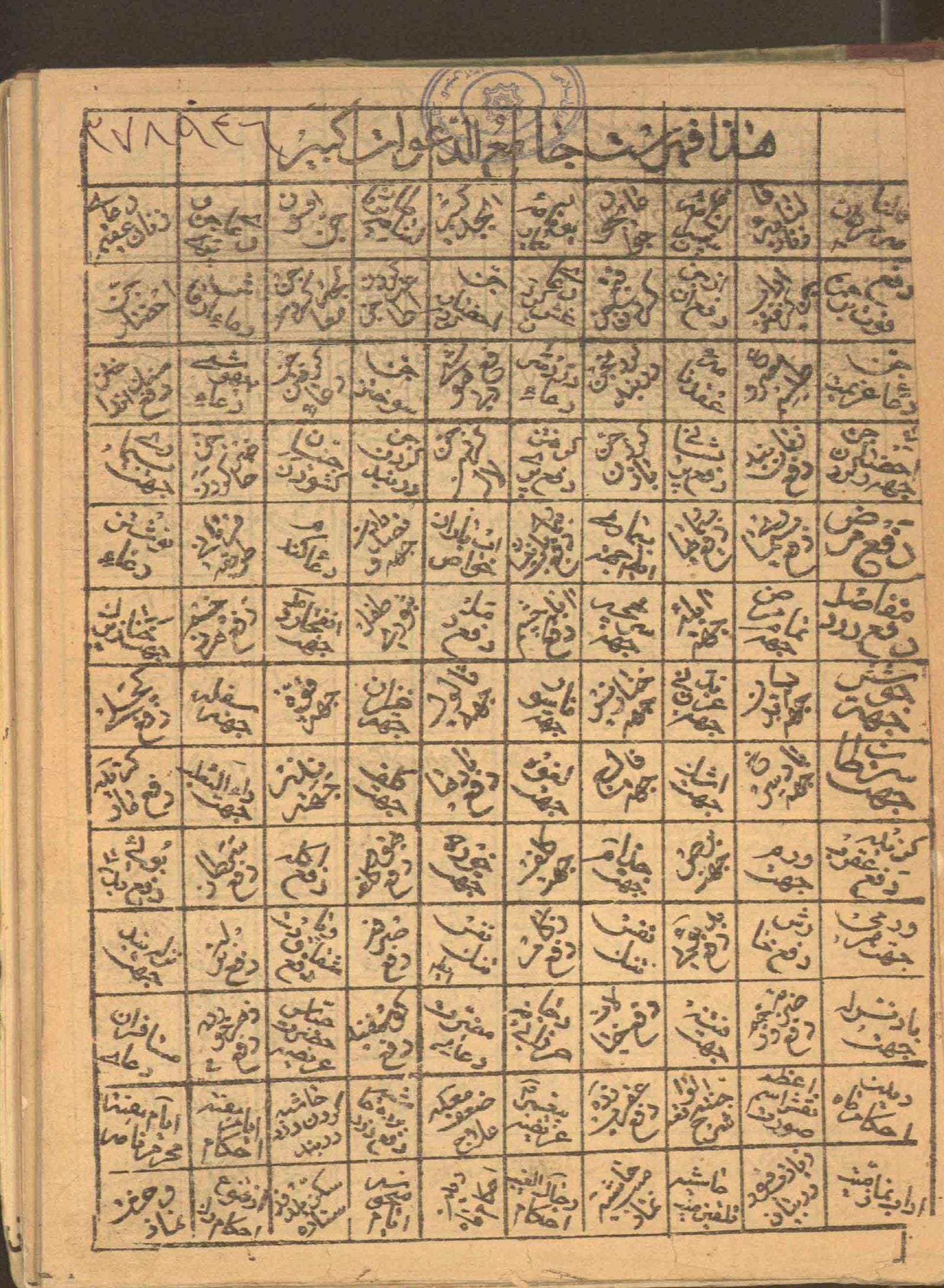 دانلود کتاب جامع الدعوات کبیر نسخه اصلی