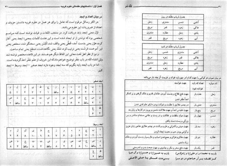 نمای 2 از کتاب کله سحر شیخ بهایی (کیمیا، لیمیا، هیمیا، سیمیا، ریمیا) اثر ارسلان کشوری - اسماء اعظم