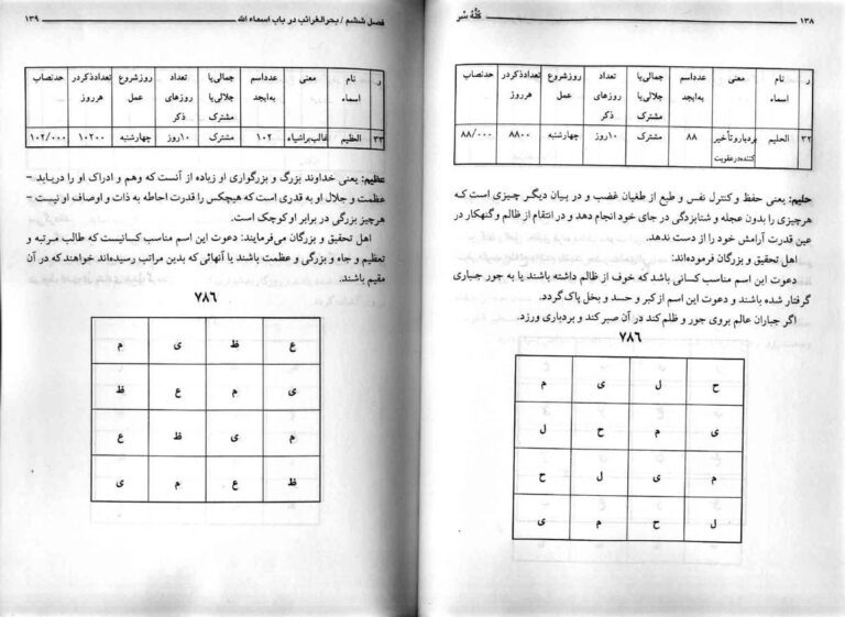 نمای 3 از کتاب کله سحر شیخ بهایی (کیمیا، لیمیا، هیمیا، سیمیا، ریمیا) اثر ارسلان کشوری - الواح مثلث