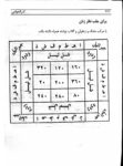 کتاب کنزالیهود (کنزالذهب/کنزالخواص/ختم الغرائب) – گنجینه لوح‌های محفوظ،طلسمات و ادعیه مجرب برای شفا و محبت