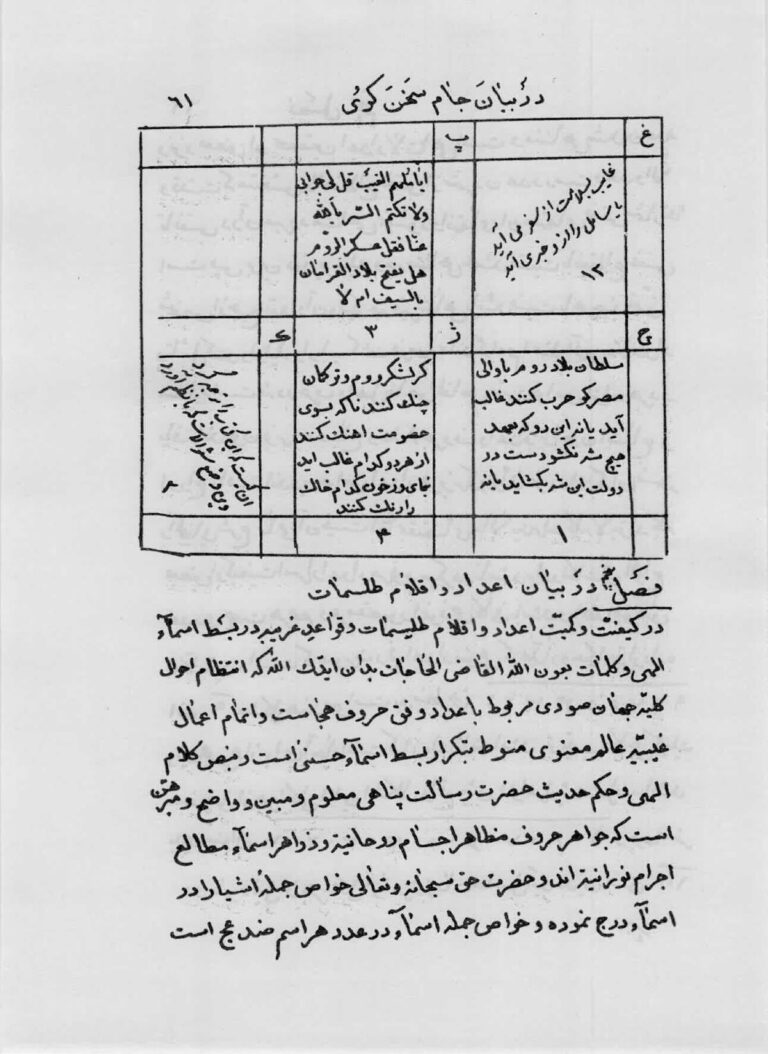 نمای 1 از کتاب کشکول ارومیه‌ئی | مجموعه کامل ادعیه و طلسمات مجرب برای گشایش بخت و جلب رزق - ادعیه