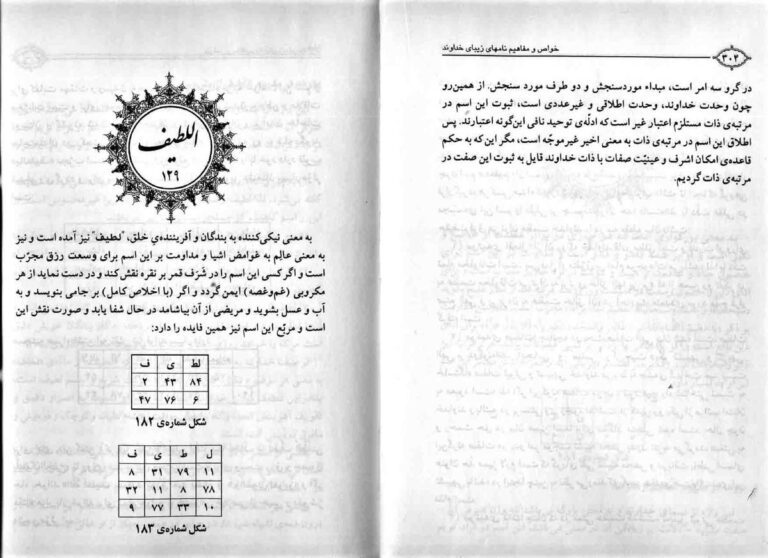 نمای 4 از خواص و مفاهیم نام‌های زیبای خداوند - ملا حبیب‌الله شریف کاشانی - اسماء الهی
