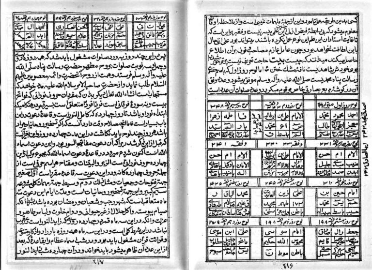 نمای 3 از کتاب مجموعه طلسم اسکندر ذوالقرنین و زبده الالواح | جامع‌ترین کتاب علوم غریبه و طلسمات - دانلود کتاب علوم غریبه